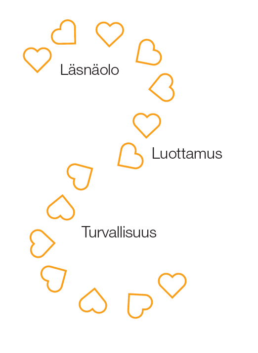 Tämän kuvan alt-attribuutti on tyhjä; Tiedoston nimi on kuva-sydan-s.png